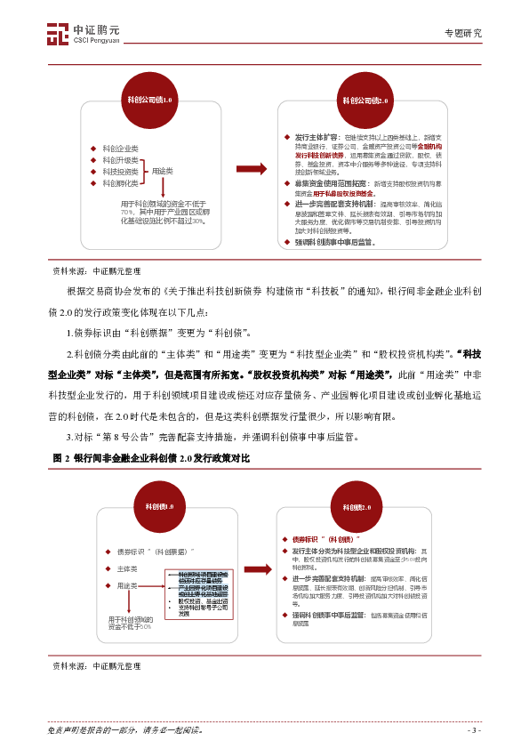 科创债2.0时代的亮点:政策、风险分担工具、产品创新